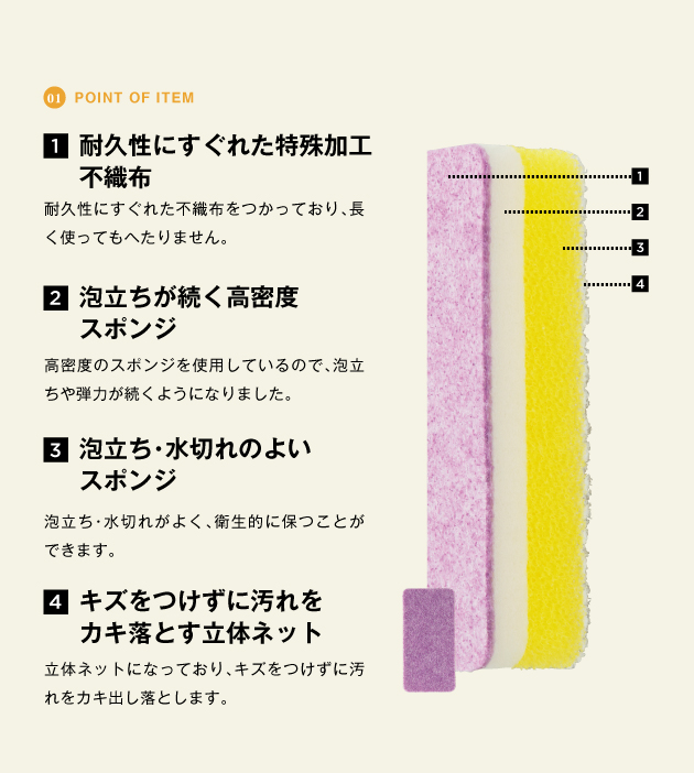 point of item 長持ちスポンジソフト
